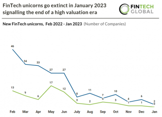 fintech unicorns chart 2022.