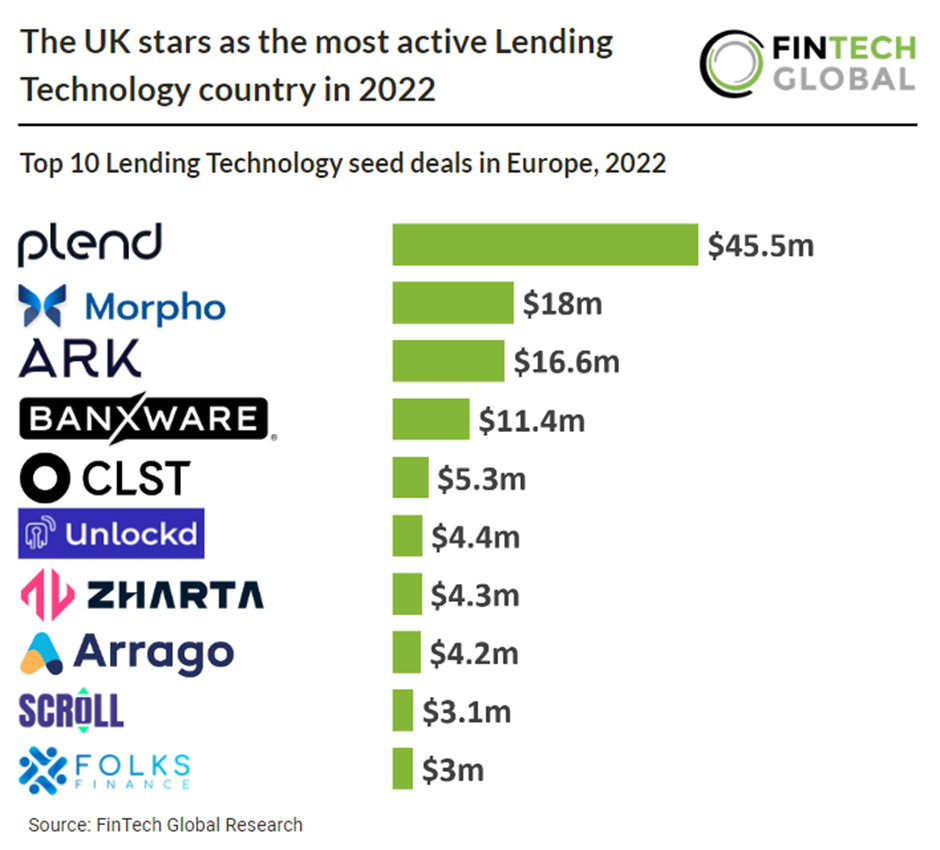 New FinTech Parafin Targets SMBs in Need of Cash Advances 