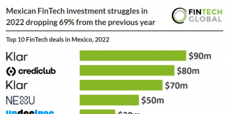 mexican fintech top 10 deals 2022