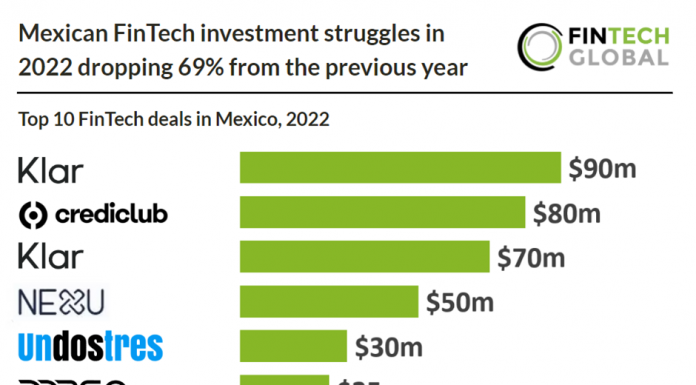 mexican fintech top 10 deals 2022