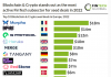 top-10-blockchain-crypto-seed-deals-europe-2022