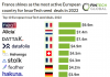 top-10-european-insurtech-seed-deals-in-2022-chart-table