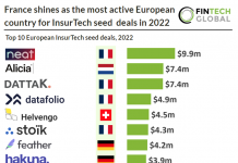 top-10-european-insurtech-seed-deals-in-2022-chart-table