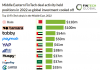 top-10-fintech-deals-in-middle-east-