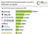 top 10 fintech deals in switzerland chart table