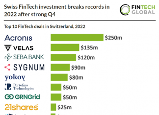 top 10 fintech deals in switzerland chart table