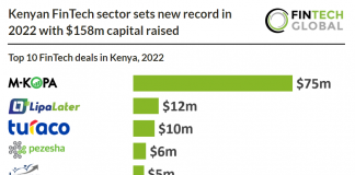 top 10 kenyan deals in 2022 chart