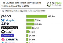 top 10 lending technology deals in 2022 table