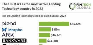 top 10 lending technology deals in 2022 table
