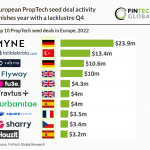 top 10 proptech deals in 2022 global chart