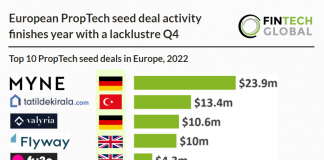 top 10 proptech deals in 2022 global chart
