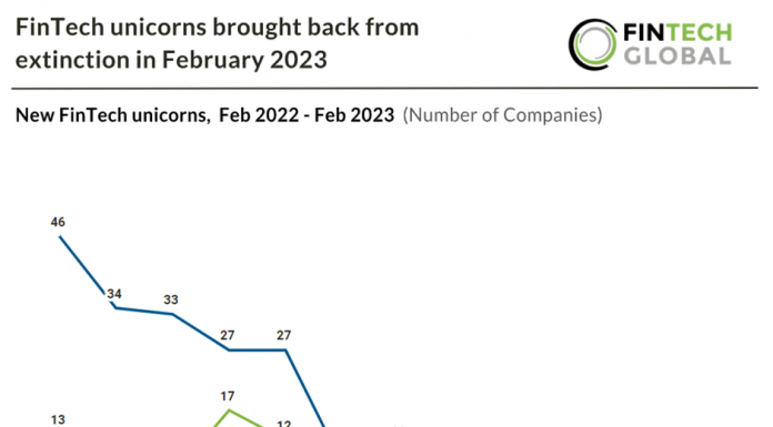 fintech-unicorn-chart-february-2023