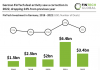 german fintech overvew 2022 investment chart