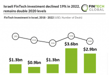 israeli-fintech-investment-in-2022