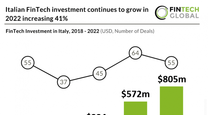 italian-fintech-investment-in-italy-2022