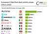 top 10 cybertech deals in europe 2022 chart table