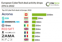 top 10 cybertech deals in europe 2022 chart table