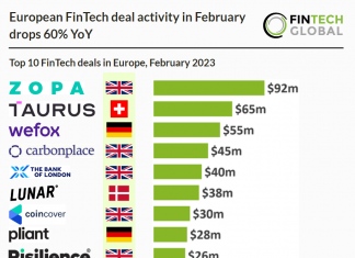 top 10 fintech deals in february 2023