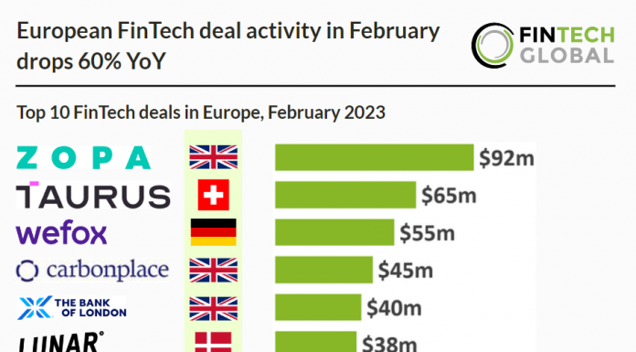 top 10 fintech deals in february 2023