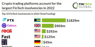 top 10 fintech insolvencies in 2022 chart table