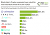 top 10 fintech seed deals in the UK as of 3rd March