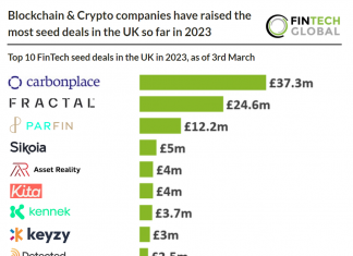 top 10 fintech seed deals in the UK as of 3rd March