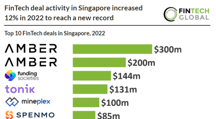 top singapore fintech deals in 2022 chart.
