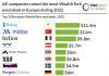 top-wealthtech-seed-deals-in-2022-Europe-chart.