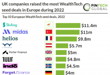 top-wealthtech-seed-deals-in-2022-Europe-chart.