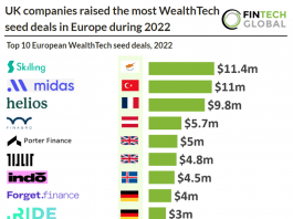 The Leading FinTech Giant AssetfinX Rebranded As Metaverse