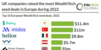 top-wealthtech-seed-deals-in-2022-Europe-chart.
