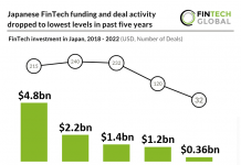 fintech investment in japan chart 2018 to 2022