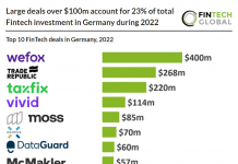 top 10 fintech deals in germany 2022 table and chart