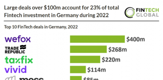 top 10 fintech deals in germany 2022 table and chart