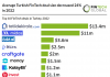 top 10 fintech deals in turkey 2022 chart