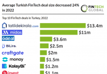 top 10 fintech deals in turkey 2022 chart
