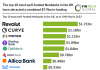 top 10 most well-funded neobanks in the UK March 2023 chart