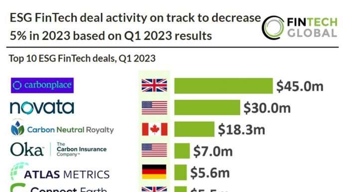 top-10-esg-deals-q1-2023