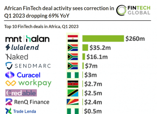 top 10 fintech deals in africa q1 2023