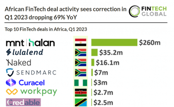 top 10 fintech deals in africa q1 2023