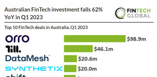 top 10 fintech deals in australia q1 2023