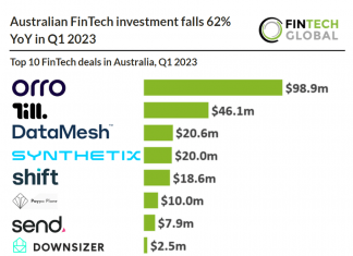 top 10 fintech deals in australia q1 2023