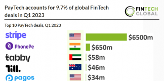 top 10 paytech deals q1 2023