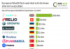 European WealthTech seed deal activity drops 23% YoY in Q1 2023 top10 European WealthTech seed deals q1 2023