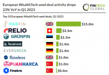 top10 European WealthTech seed deals q1 2023