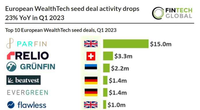 top10 European WealthTech seed deals q1 2023
