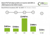 dutch fintech investment 2019 to q1 2023