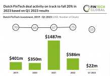 dutch fintech investment 2019 to q1 2023