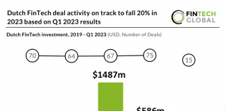 dutch fintech investment 2019 to q1 2023