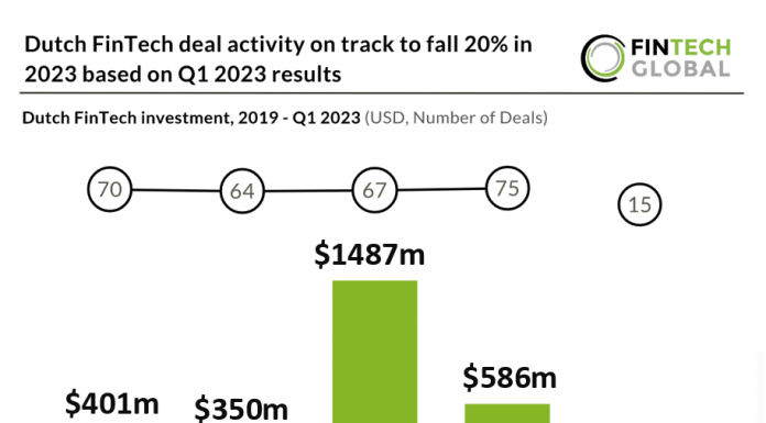 Dutch FinTech deal activity on track to fall 20% in 2023 based on Q1 results dutch fintech investment 2019 to q1 2023